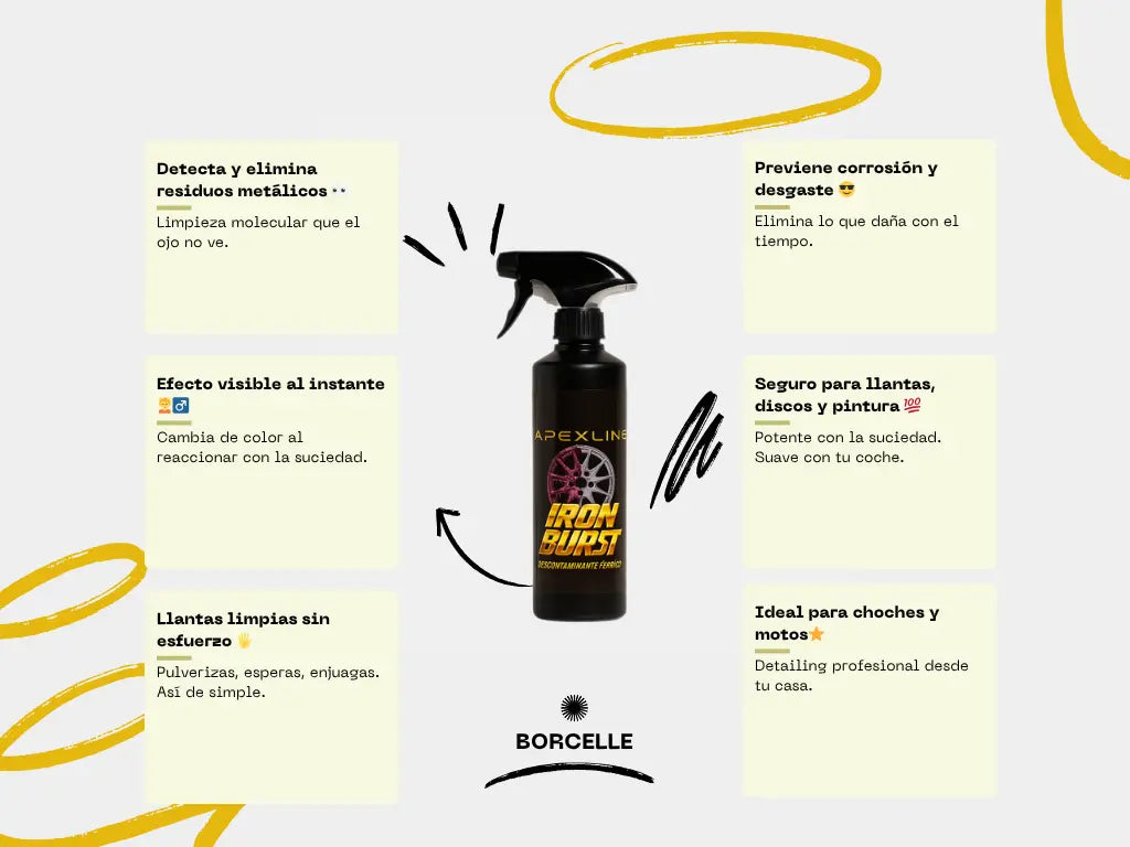 Infografía explicativa con 6 beneficios del descontaminante férrico limpia llantas donde se ven 6 textos de diferentes beneficios
