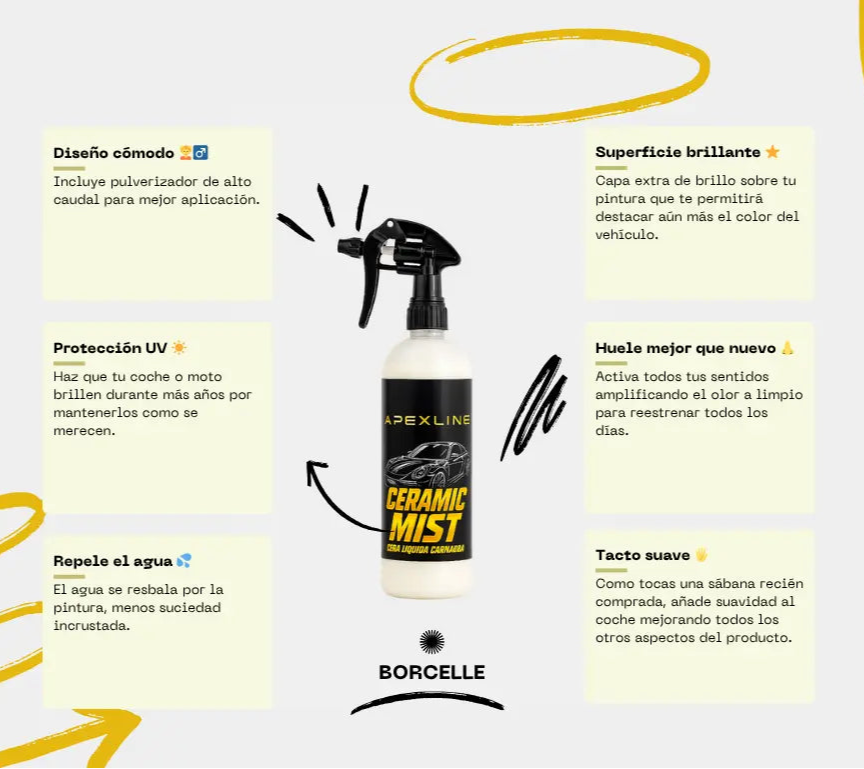 Infografía explicativa con 6 beneficios de la cera líquida de Carnauba donde se ven 6 textos de diferentes beneficios